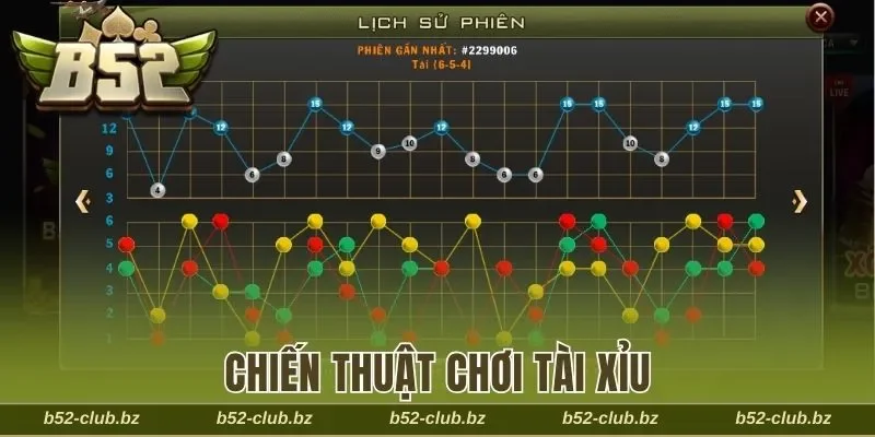 Chiến thuật chơi game để nhận thưởng chiến thắng theo chuỗi