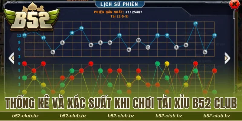 Thống kê và xác suất khi chơi tài xỉu B52 Club